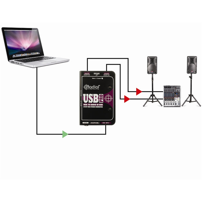 Radial Engineering USB-PRO