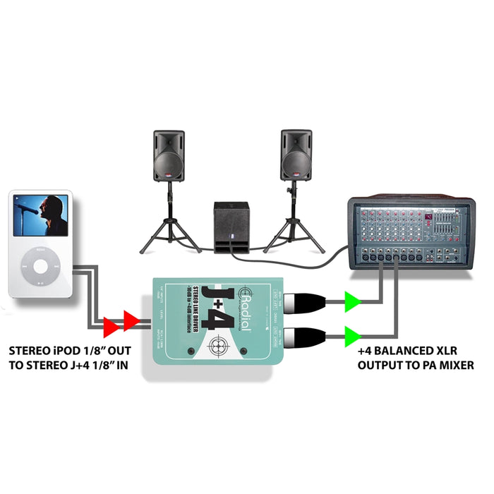 Radial Engineering J+4