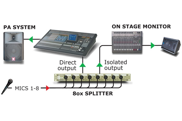 Radial Engineering OX8-j