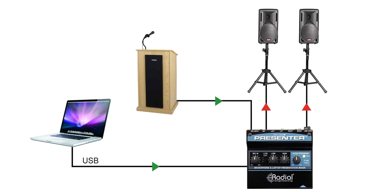 Radial Engineering Presenter