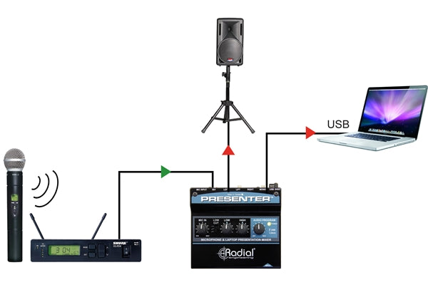 Radial Engineering Presenter