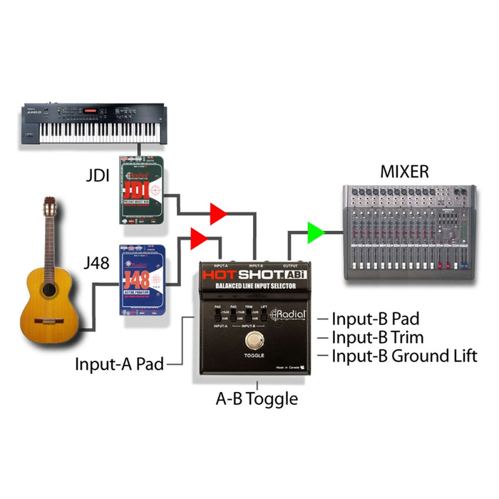 Radial Engineering Hot Shot ABi