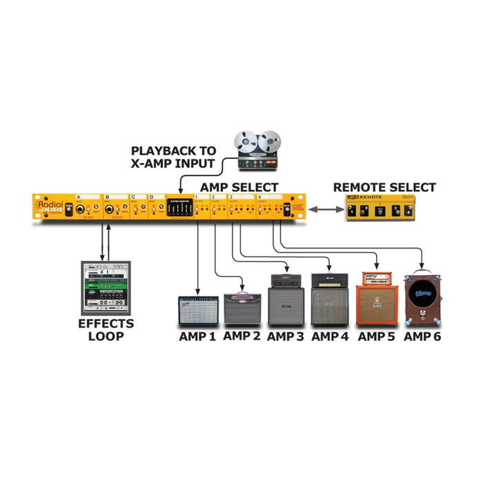 Radial Engineering JX44