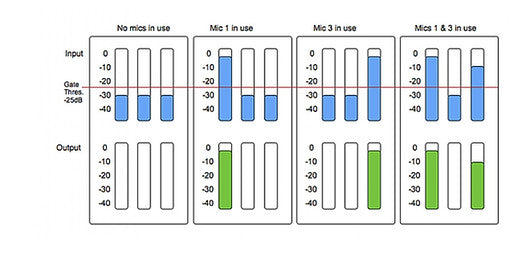 DigitalBrain CMixer