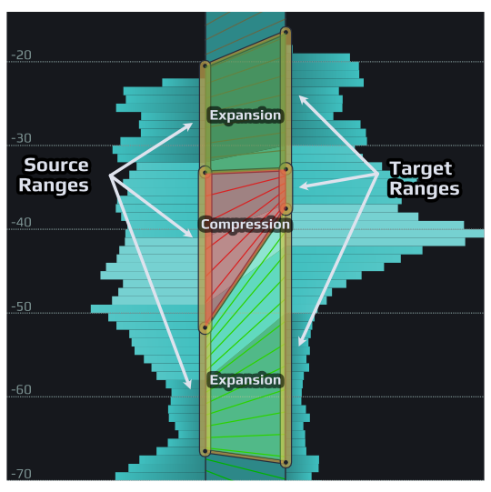 Playfair Audio Dynamic Grading