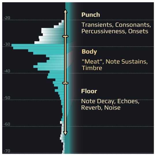 Playfair Audio Dynamic Grading