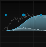 Nugen Audio NUGEN Stereoplacer