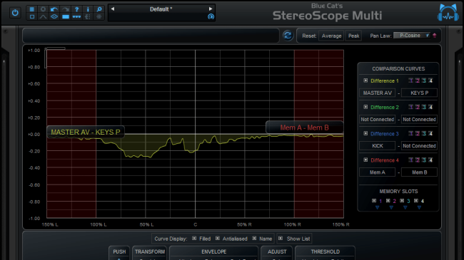 Blue Cat Audio Blue Cat StereoScopeMulti