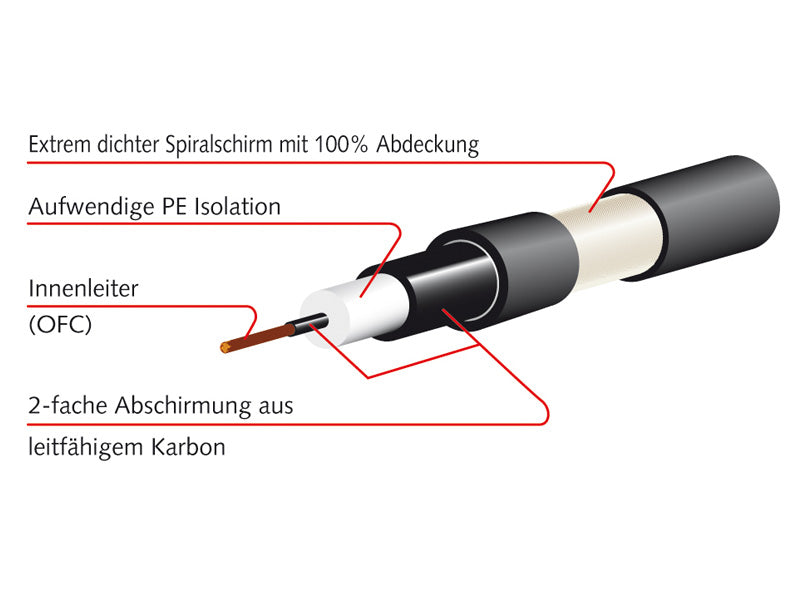 MOGAMI GIT0300BL