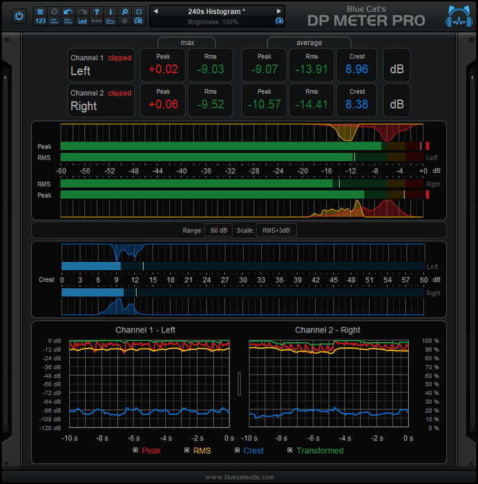 Blue Cat Audio Blue Cat DP Meter Pro