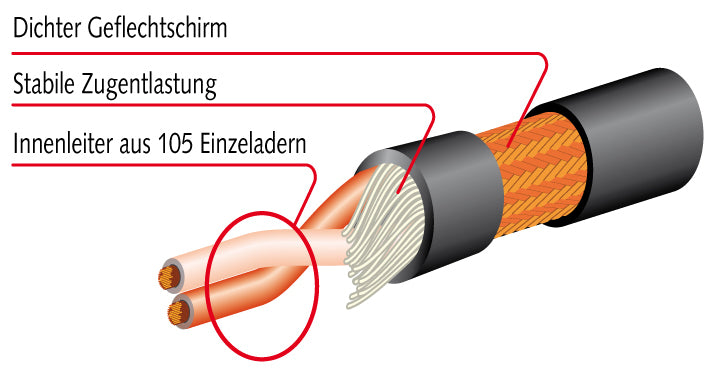 MOGAMI MICSTA0300BL