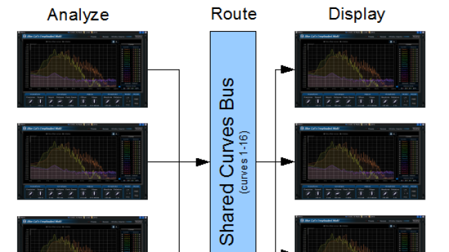 Blue Cat Audio Blue Cat FreqAnalystMulti