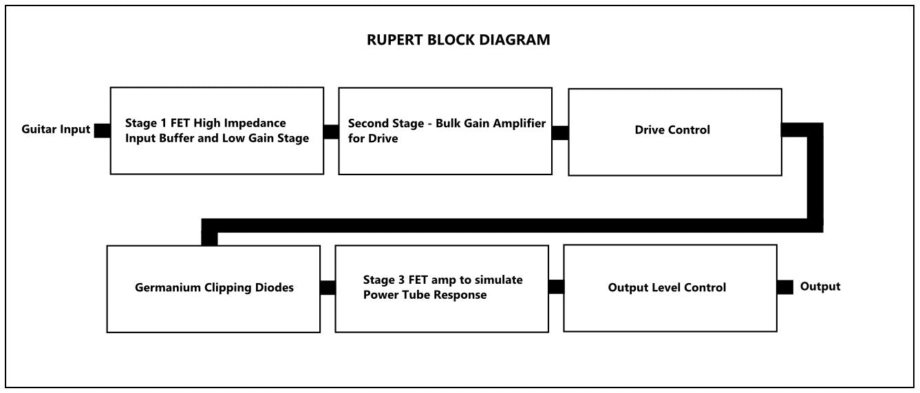 LOUNSBERRY RBO-1 Rupert Bass