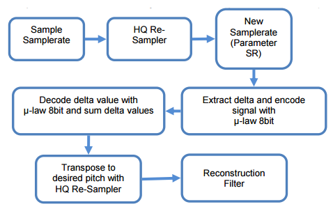 TAL Sampler